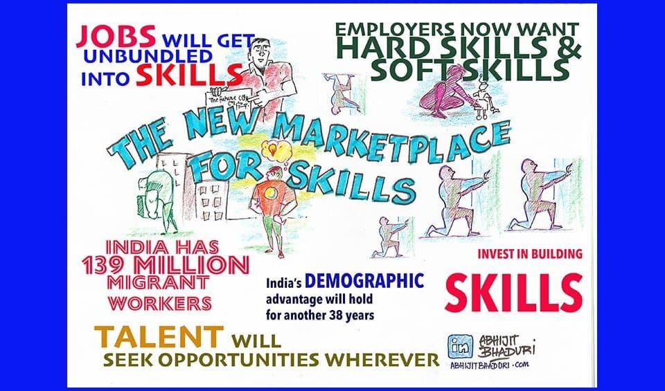 Illustration of the evolving workplace, highlighting hard and soft skills, talent, and opportunities. Emphasizes leadership and HR in a changing career landscape.