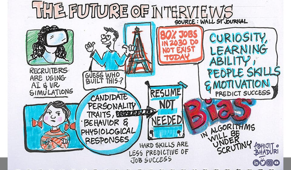 Future of interviews highlights AI, VR, talent, and soft skills over resumes in career paths. Leadership and HR focus on curiosity and motivation.
