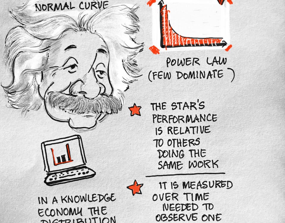 Illustration discussing talent distribution, comparing normal and power curves. Insights on performance measurement in work, career, and leadership contexts.