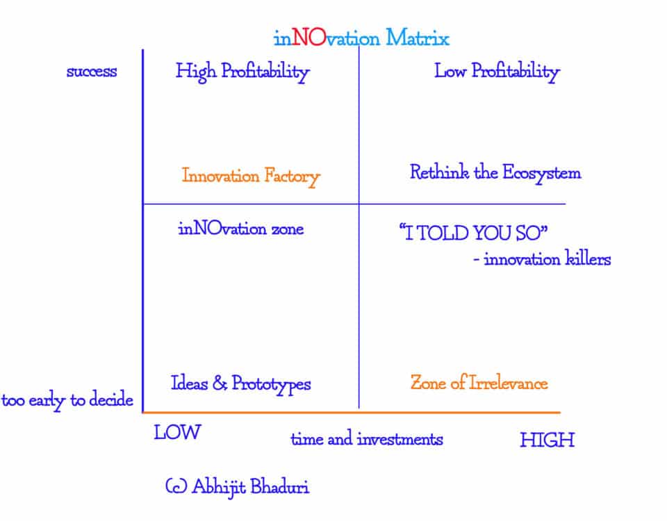 inNOvation Matrix chart highlighting leadership in career and talent work, focusing on success, profitability, and HR strategy for authors and innovators.