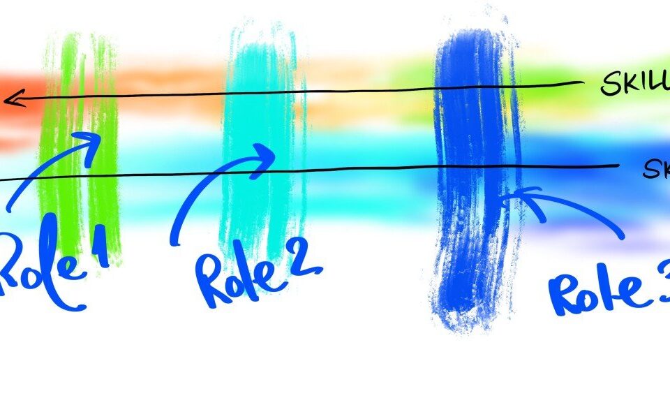 Colorful diagram illustrating career roles and skills, showing leadership paths and talent development in the workplace, ideal for HR insights.