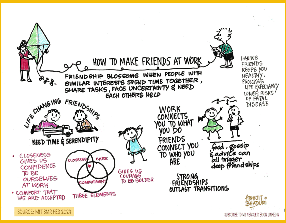 Illustration on making friends at work, highlighting life-changing friendships, career benefits, and leadership through closeness, care, and commitment.