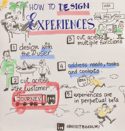 design experiences