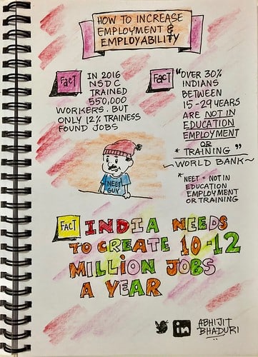 http://www.financialexpress.com/budget/budget-2018-this-is-how-modi-government-can-increase-employment-employability/1028471/