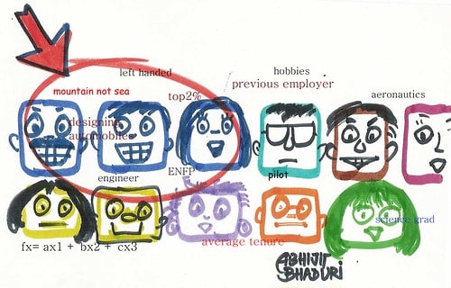 Predictive Analytics by Abhijit Bhaduri