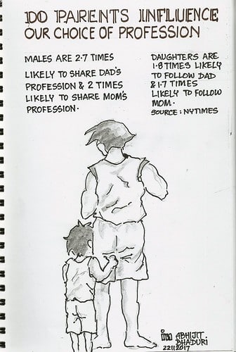 Do Parents Influence our choice of Profession - Scan 1