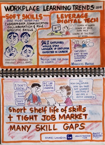 Workplace Learning Trends 2018