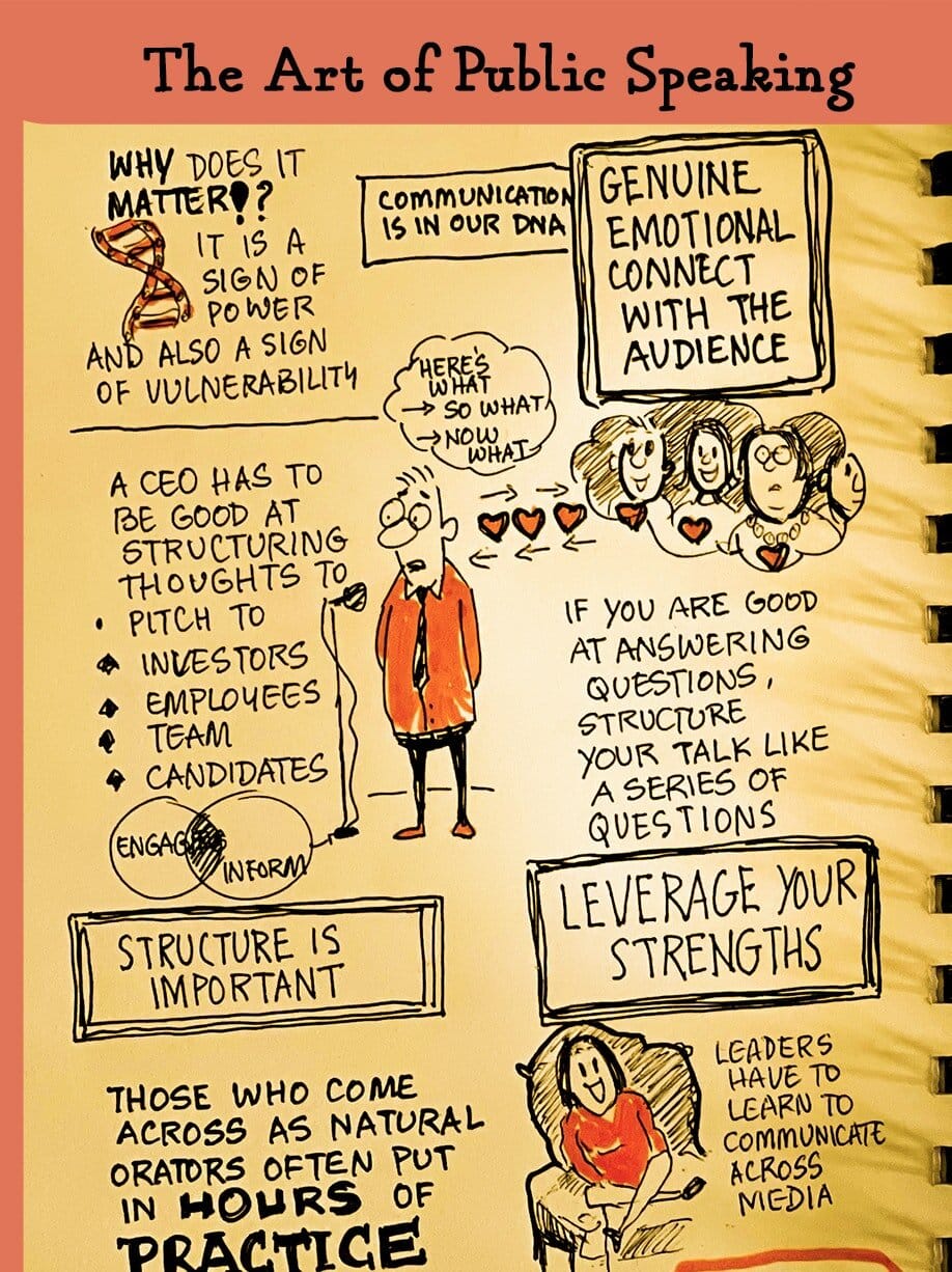 Art of public speaking.jpeg