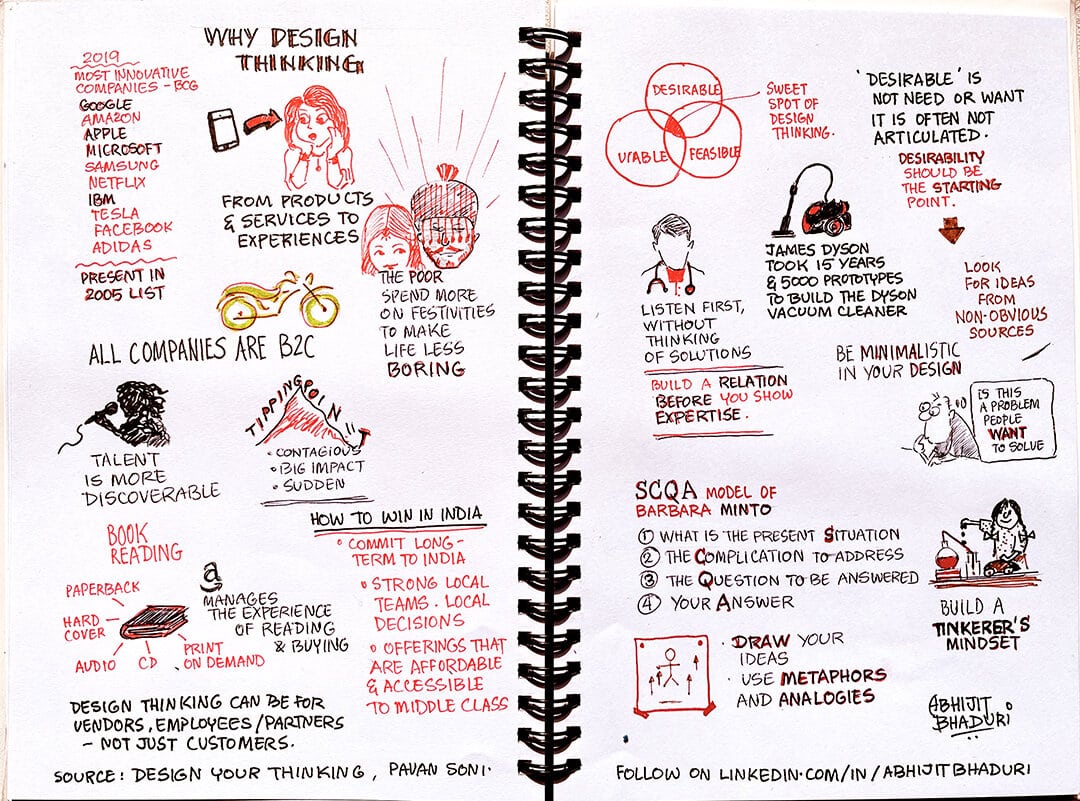 Design Your Thinking_Sketchnote.jpg