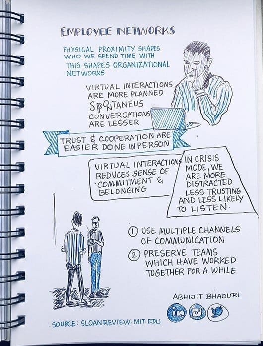 Employee networks.jpeg