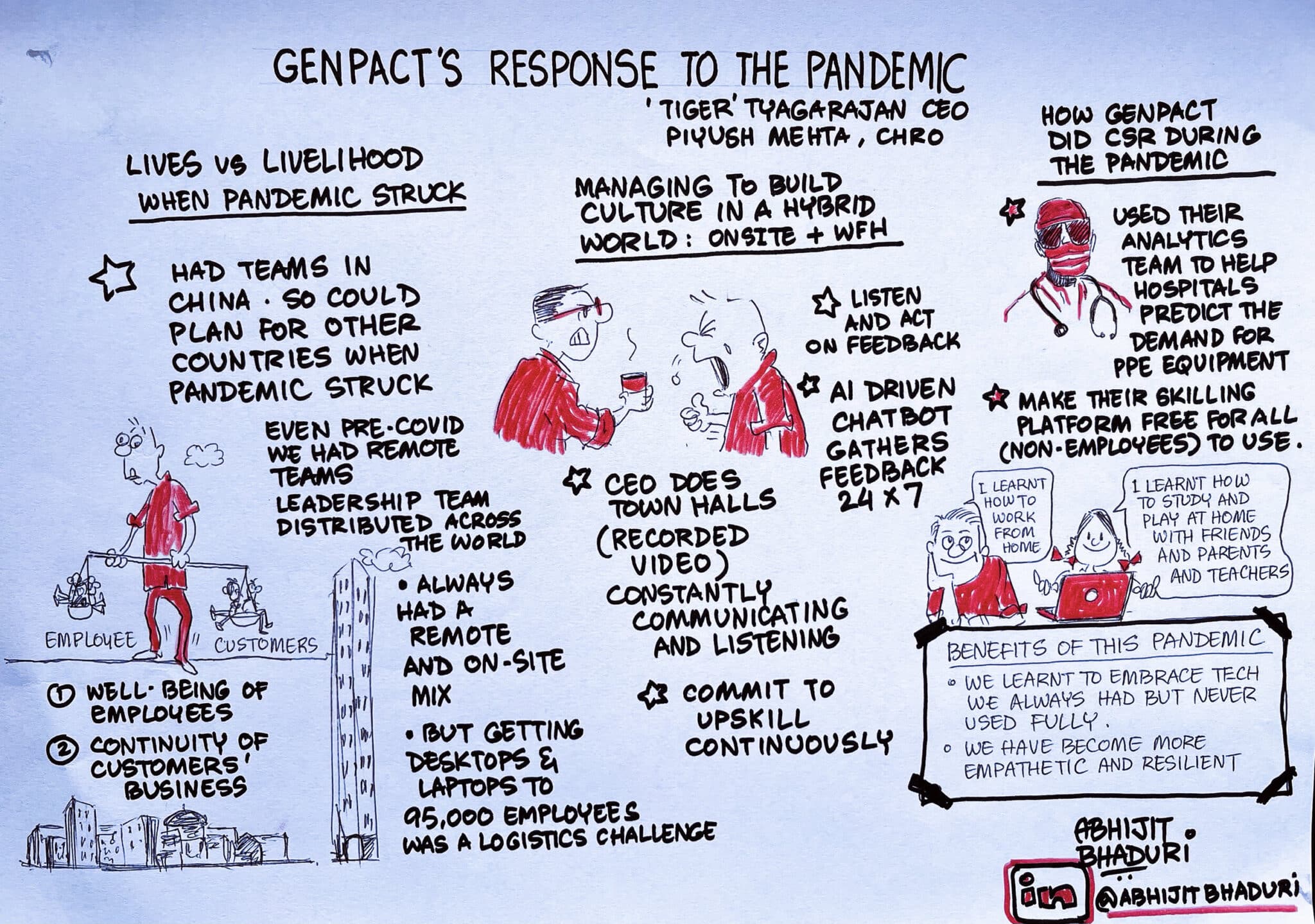 Balancing the needs of employees and customers is the polarity leaders have to solve for.