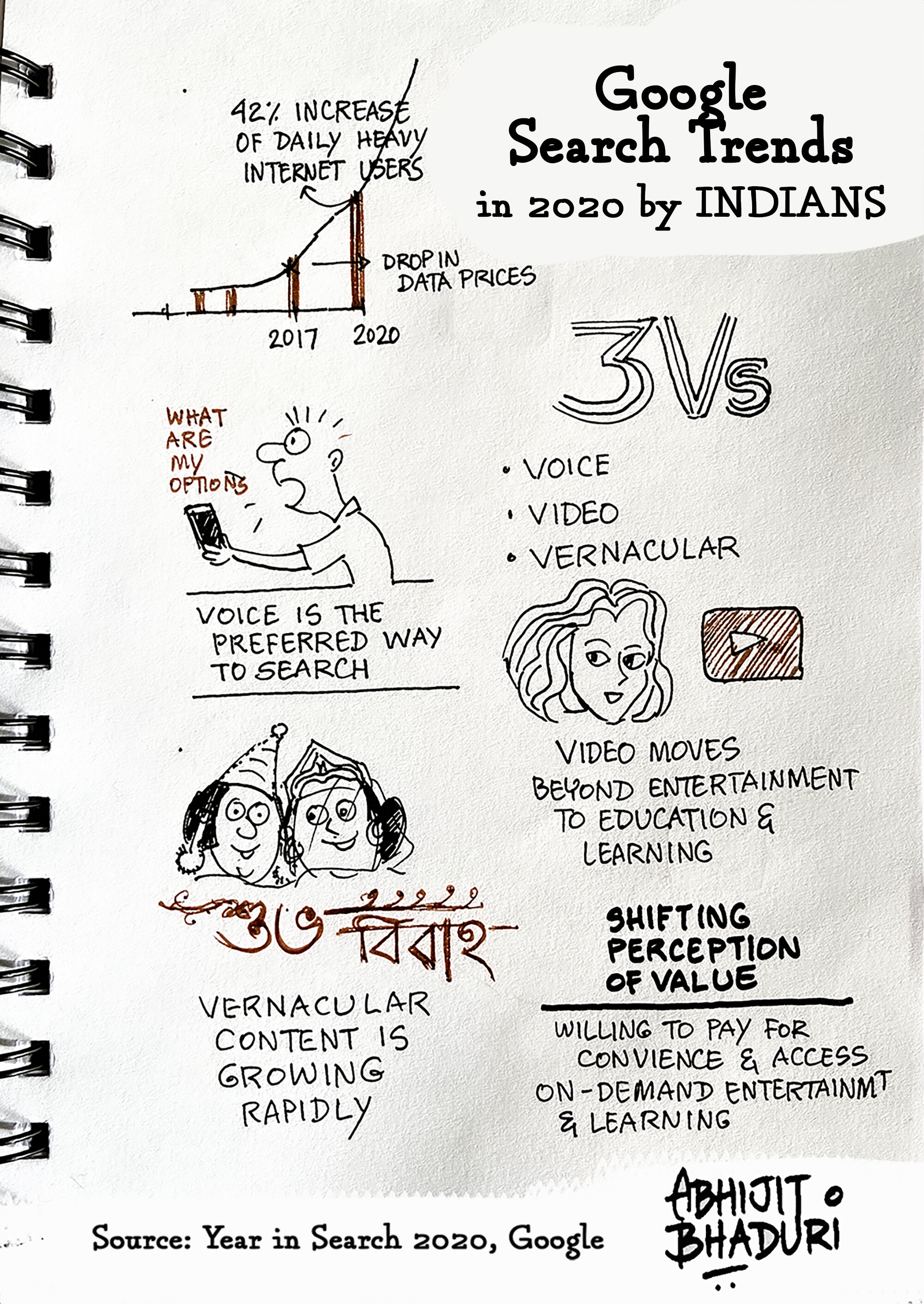 The new consumer in India