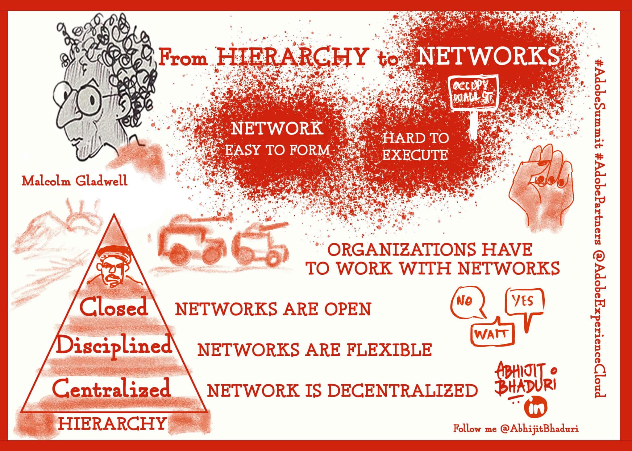 Hierarchy to Networks.jpg