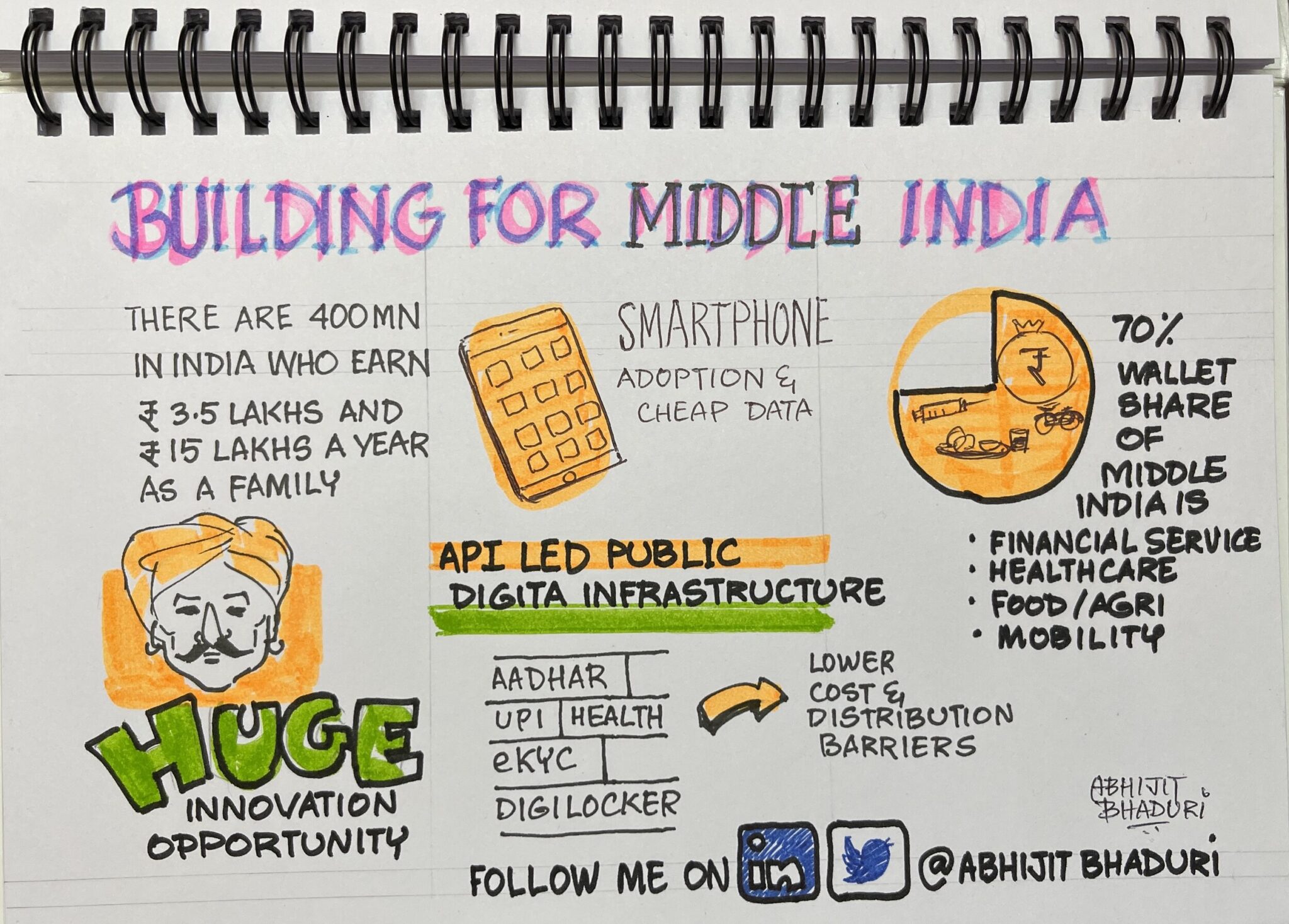 The secret sauce for success will be the right combination of Next 400M domain expertise, innovation, and entrepreneurial chops. Founders who combine a deep understanding of Middle India, and leverage technology to design low cost solutions and effi…
