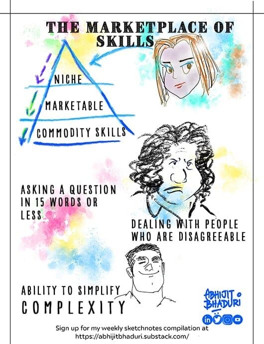 Abhijit's Sketchnotes No 12