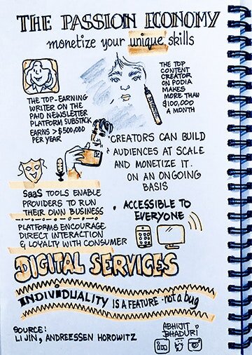 The Passion Economy.jpeg