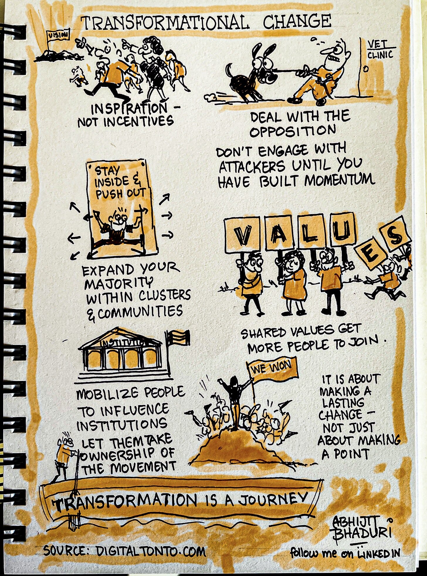 Transformation is a journey.jpeg