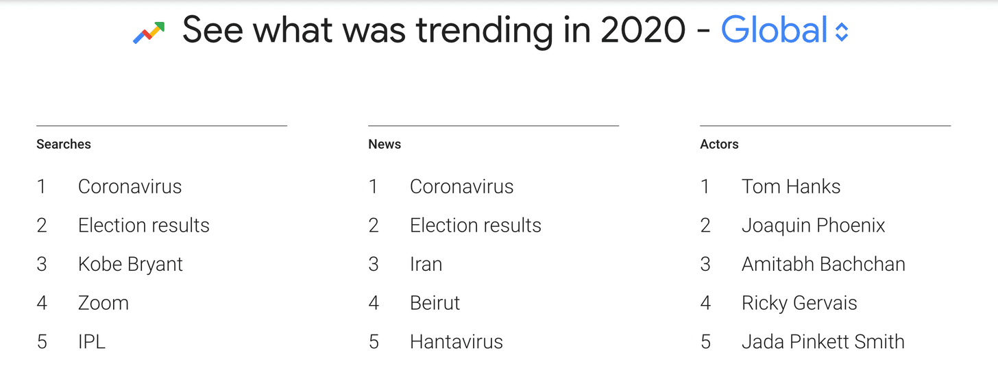 Trending in 2020.png