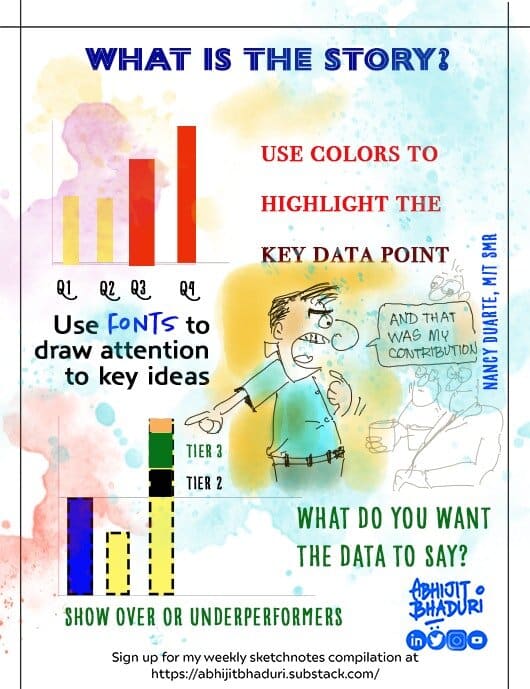 Abhijit's Sketchnotes No 20