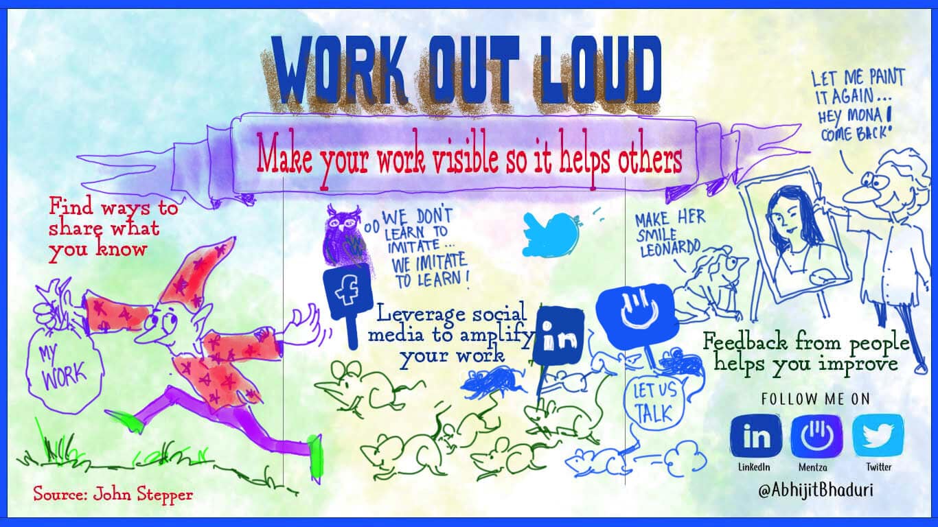 WorkOutLoud Sketchnote.jpg