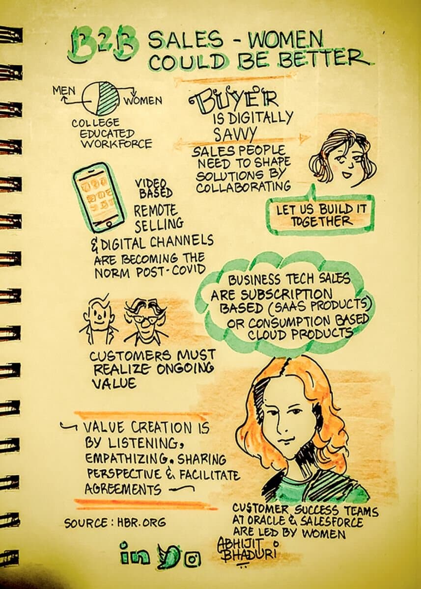 With more than 850,000 followers on social media, Abhijit is the most followed writer in HR. Follow him on social media&nbsp;@AbhijitBhaduri. Sign up for his sketchnotes on&nbsp;abhijitbhaduri.substack.com.