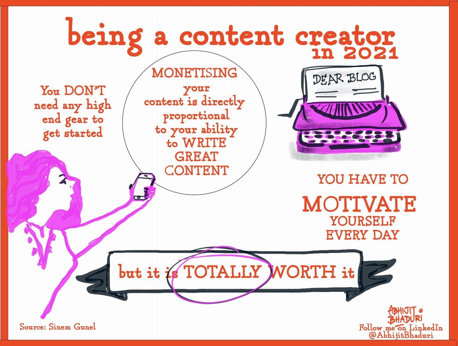 content creator in 2021.jpeg