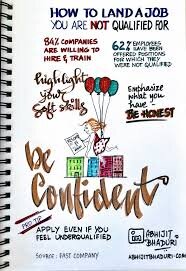 how to land a job you are not qualified for.jpeg