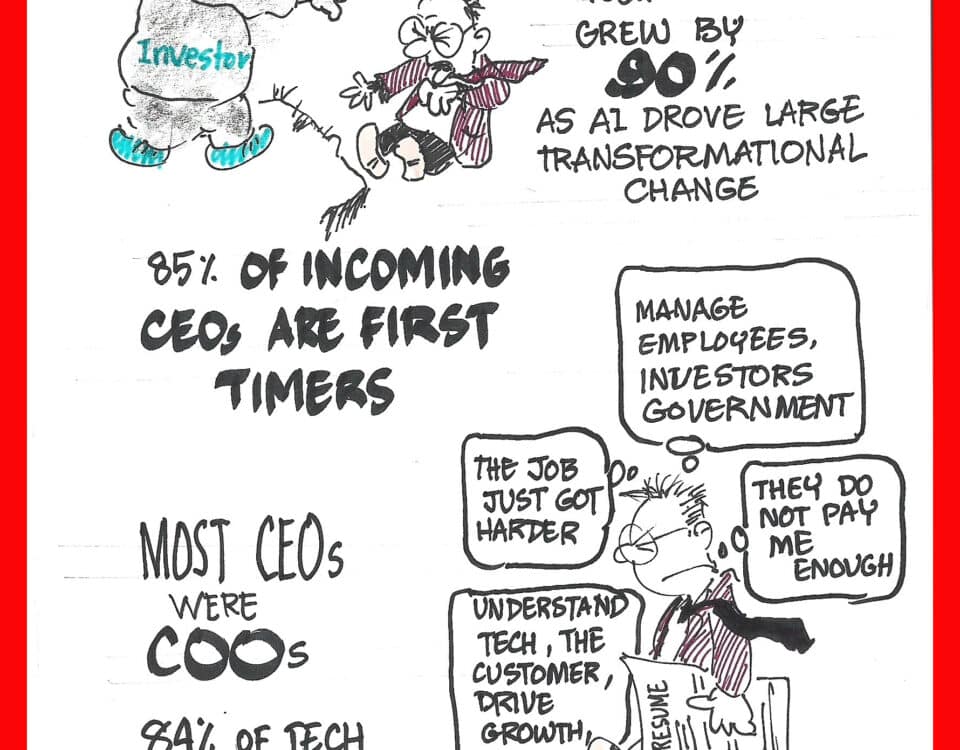 Cartoon depicting AI and investor activism driving CEO departures. Highlights include 85% of new CEOs as first-timers and increased tech CEO turnover.
