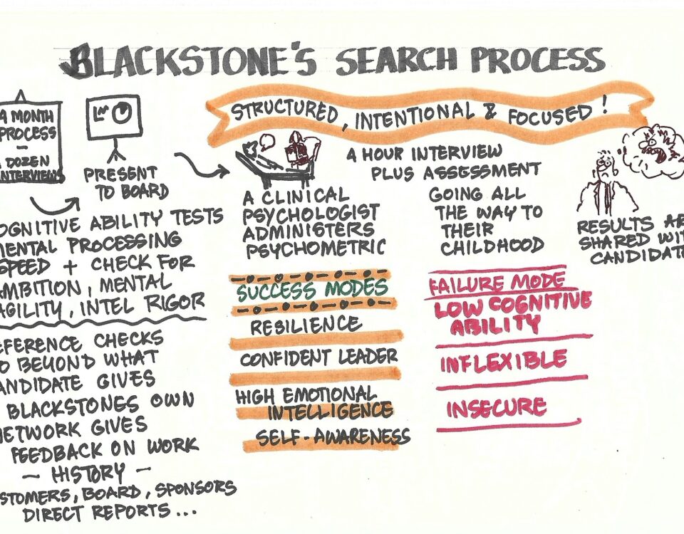 Inside Blackstone's CEO Playbook: A detailed search process highlighting key traits, interviews, and assessments for leadership roles, with billions at stake.