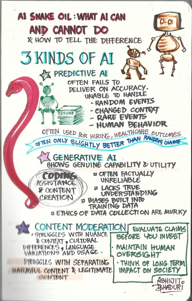 Sketchnote_AI Snake OIL