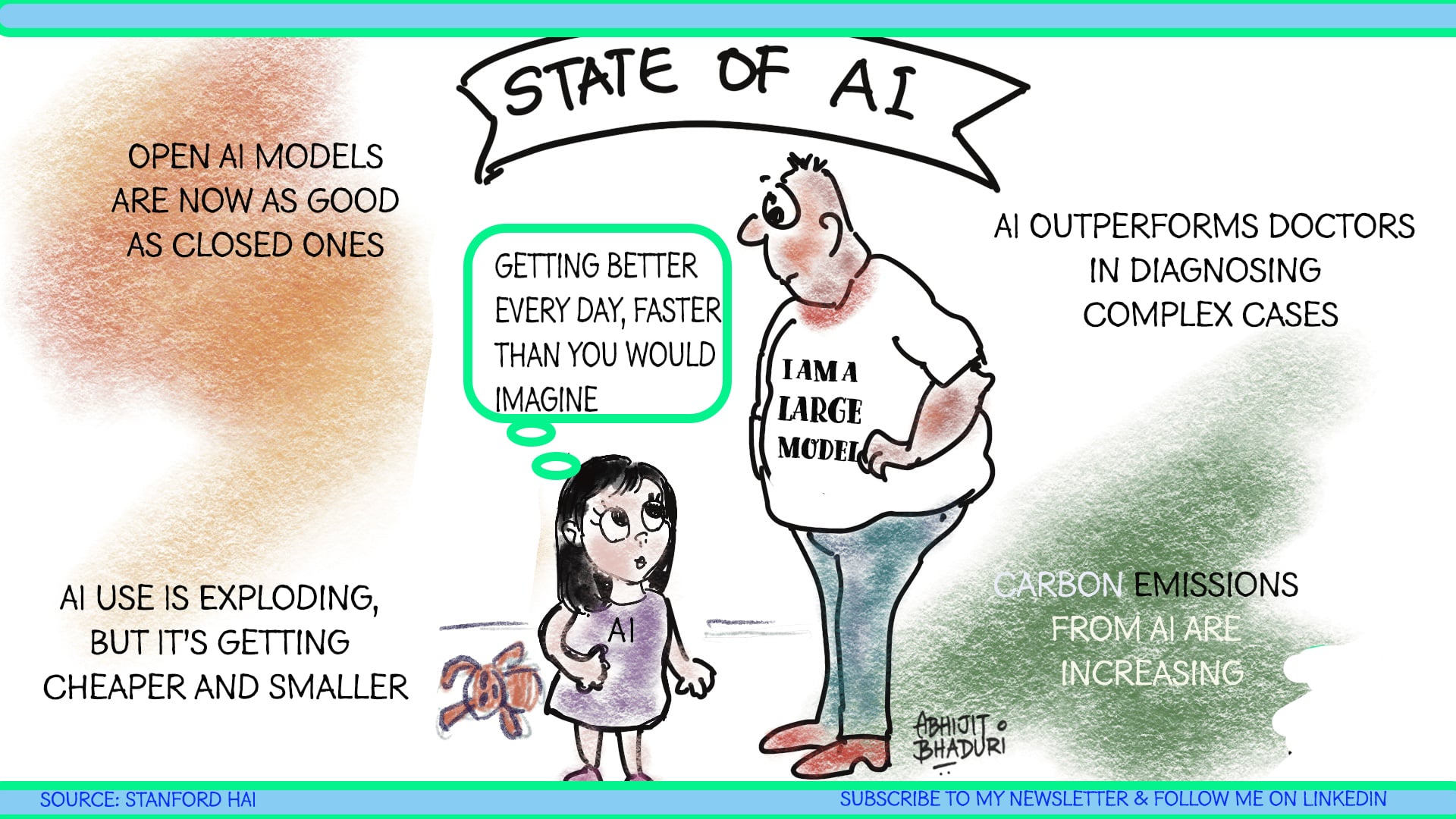 INDIA_AI Use Capital with frugal innovation