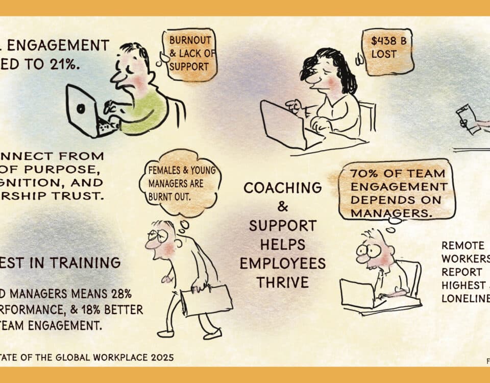 Sketchnote - Gallup 2025