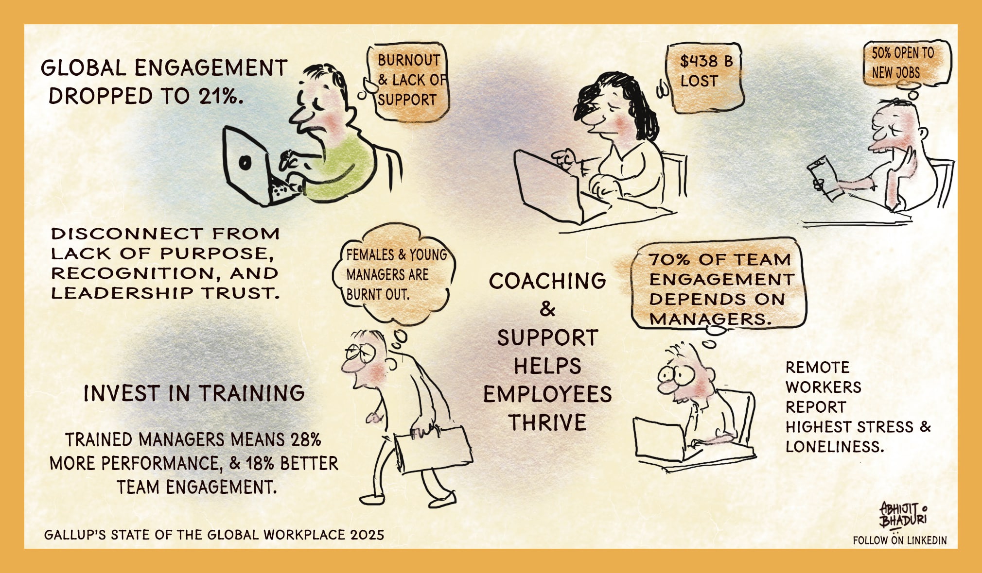 Sketchnote - Gallup 2025