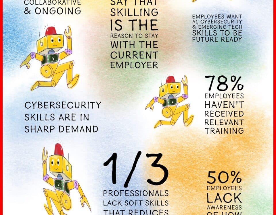 Upgrad wishlist 2025