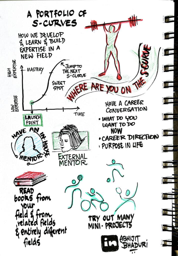 Explore how to leverage S-curves for success and learn how to make $75 M from one business book!