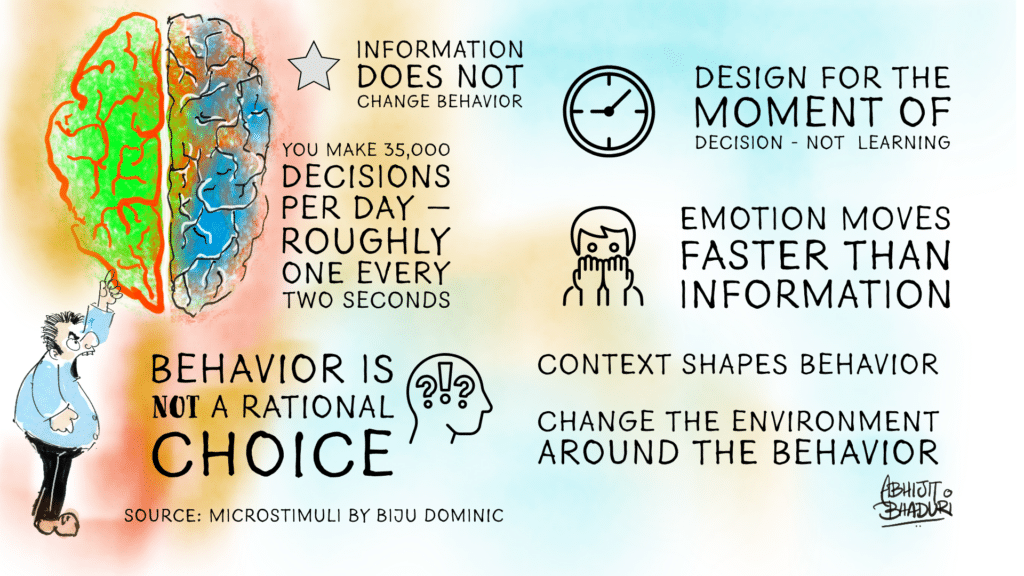 Explore how to write effective love letters with insights from Microstimuli by Biju Dominic. Emotions drive decisions!