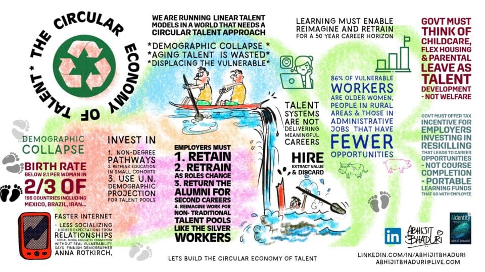 An sketchnote discussing the circular economy of talent, emphasizing the need for innovative talent approaches and reskilling.