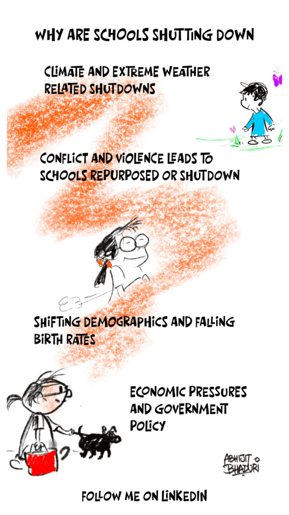Exploring why schools shut down, highlighting cultural factors and economic pressures. Jobs are cultural inventions shaping education.