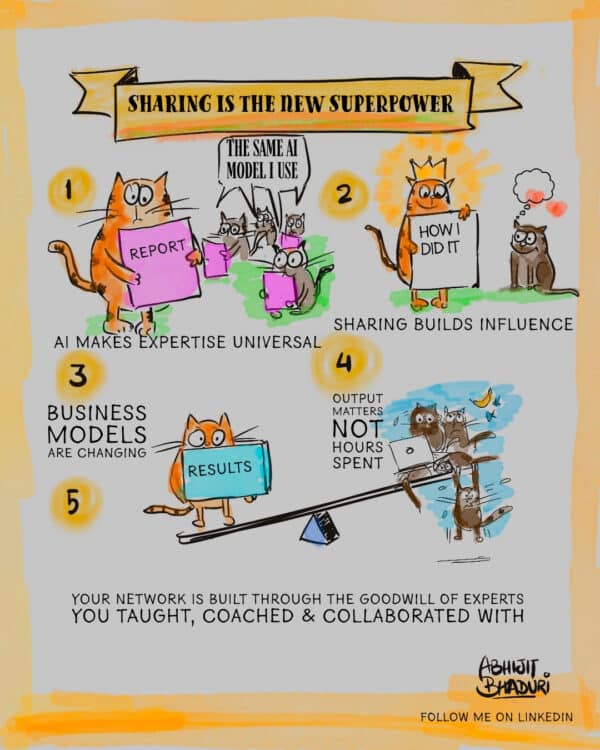A cartoon illustration showing five points on how sharing knowledge is a superpower, featuring cats using AI to improve work and build professional influence.