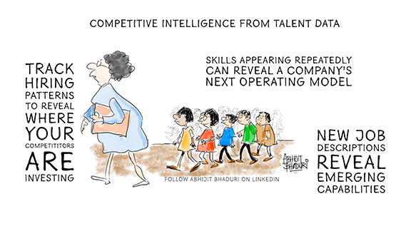 A cartoon illustration showing how tracking hiring patterns and job descriptions provides competitive intelligence, similar to Book Review: The Tyranny of Metrics.